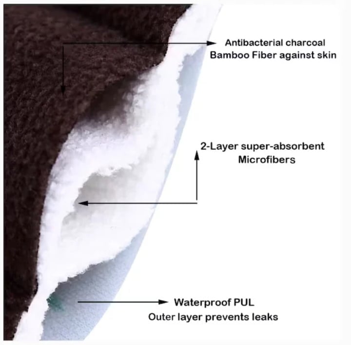 Reusable Mat